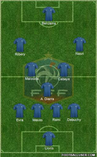 France 4-3-3 football formation