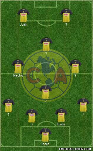 Club de Fútbol América football formation