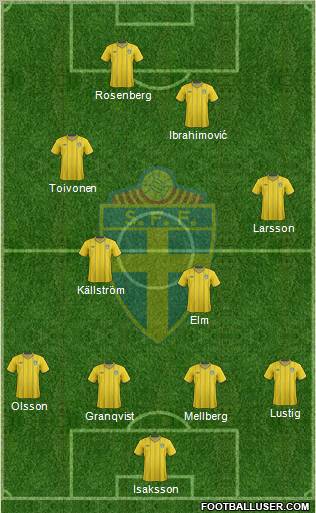 Sweden football formation