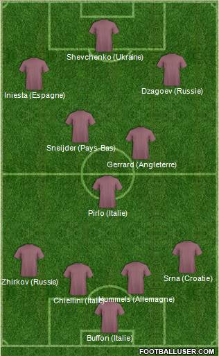 Euro 2012 Team 4-1-2-3 football formation