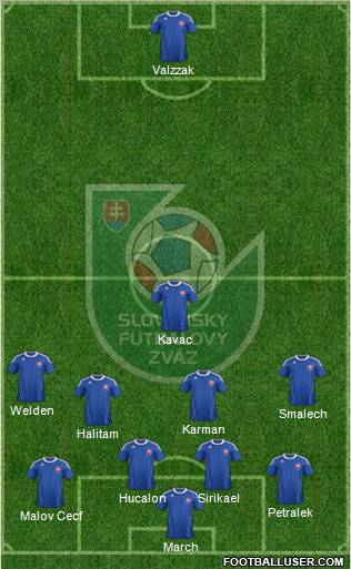 Slovakia 4-5-1 football formation