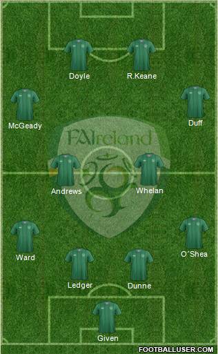 Ireland 4-4-2 football formation