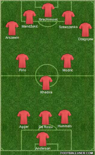 Euro 2012 Team football formation