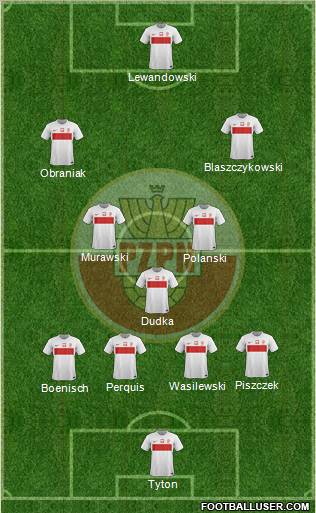 Poland 4-3-3 football formation