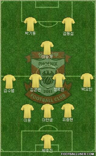 Gwangju Sangmu Bulsajo 3-5-2 football formation