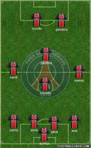 Paris Saint-Germain 4-4-2 football formation