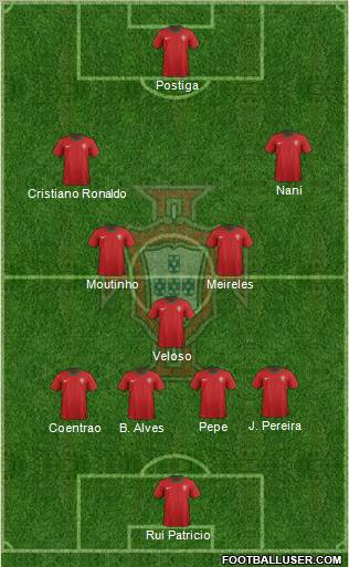 Portugal, el fútbol de formación 4-3-3