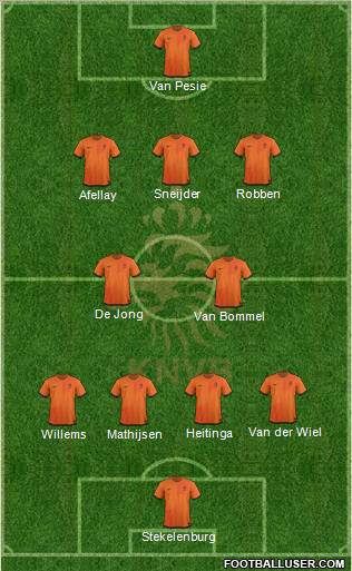 Holland 4-2-3-1 football formation