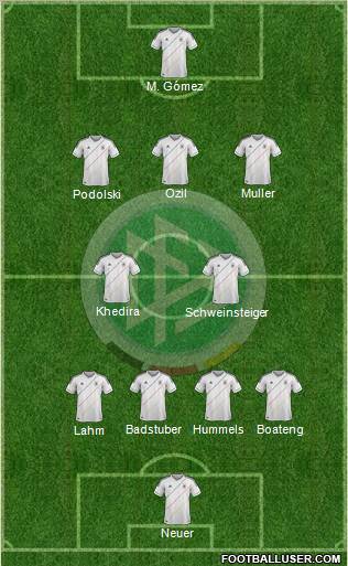Germany 4-2-3-1 football formation