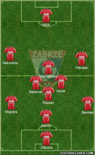 Gornik Zabrze 4-1-2-3 football formation