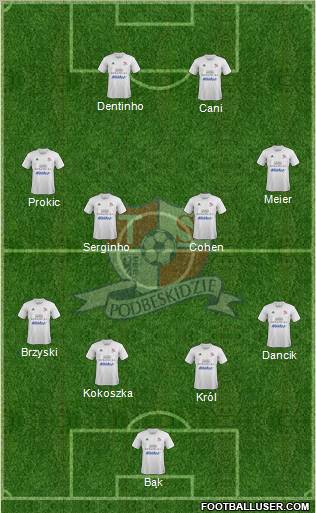 Podbeskidzie Bielsko-Biala football formation