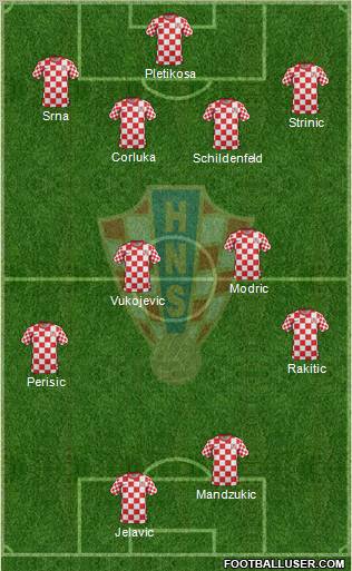 Croatia 3-4-3 football formation
