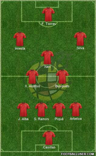 Spain 4-3-3 football formation