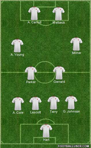 England 4-4-2 football formation