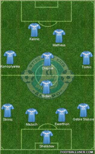 Dnipro Dnipropetrovsk 4-1-3-2 football formation