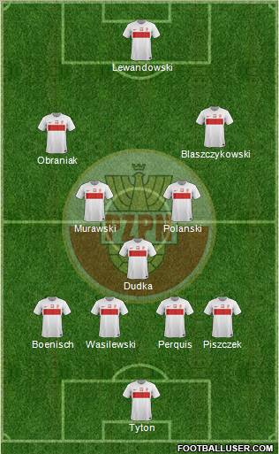Poland 4-3-3 football formation