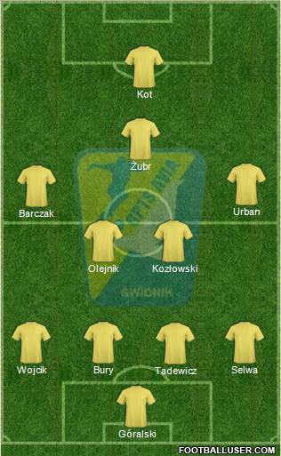Avia Swidnik 4-4-2 football formation