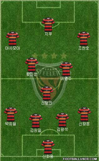 Pohang Steelers 4-1-4-1 football formation