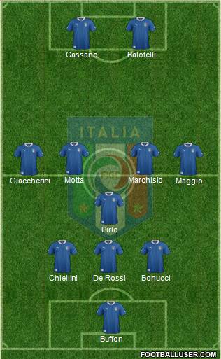 Italy 3-5-2 football formation