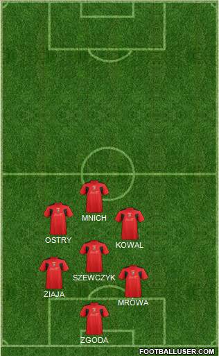 Llanelli AFC 3-4-3 football formation
