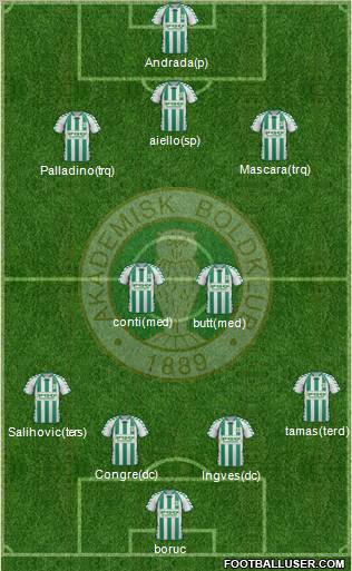 Akademisk Boldklub football formation