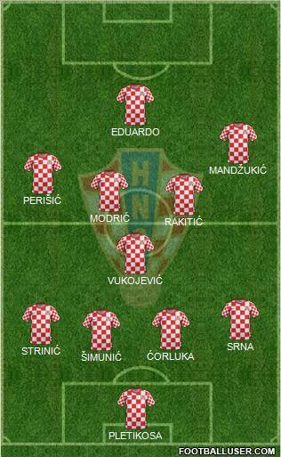 Croatia 4-5-1 football formation