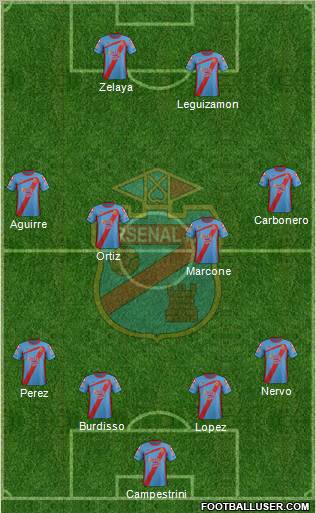 All Arsenal de Sarandí (Argentina) Football Formations