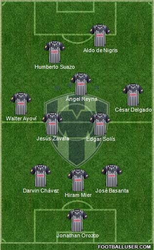 Club de Fútbol Monterrey 3-4-1-2 football formation