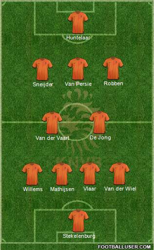 Holland 4-2-3-1 football formation