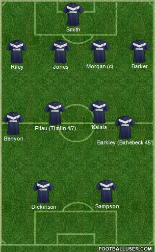 Southend United 3-5-2 football formation