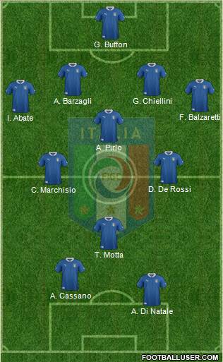 Italy football formation