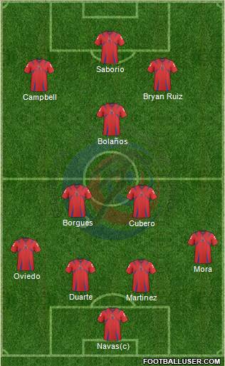 Costa Rica 4-2-1-3 football formation