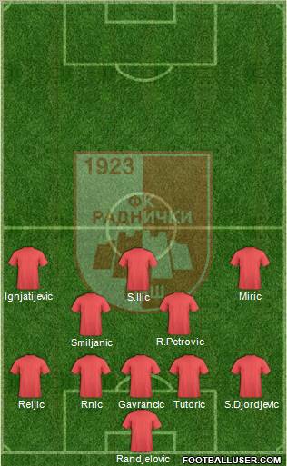 FK Radnicki Nis 5-4-1 football formation