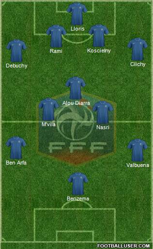 France football formation