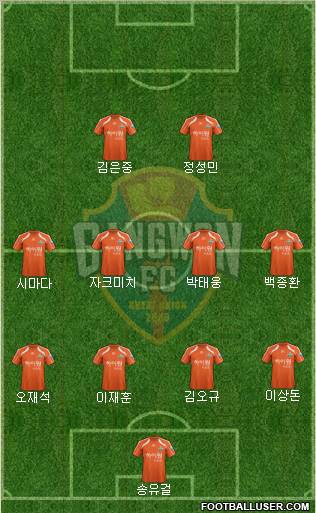 Gangwon FC 4-4-2 football formation
