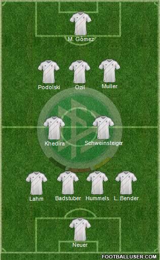 Germany 4-2-3-1 football formation