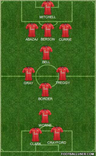 Crewe Alexandra 3-4-1-2 football formation