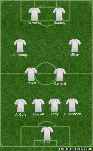 England 4-4-2 football formation