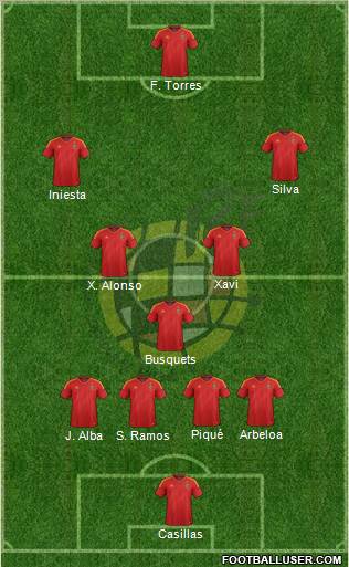 Spain 4-3-3 football formation