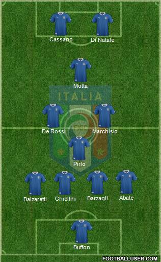 Italy 4-4-2 football formation