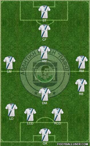 AE Pafos 4-4-1-1 football formation