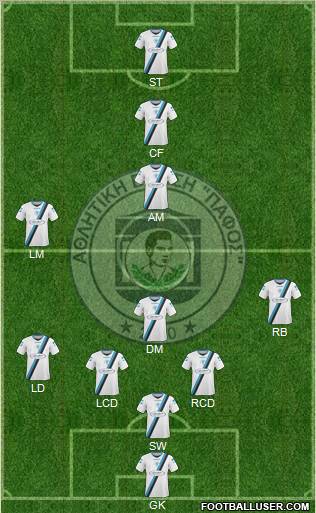 AE Pafos 5-3-2 football formation