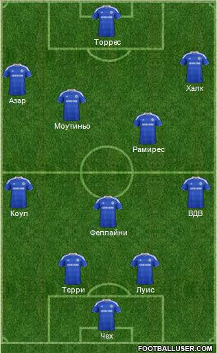 http://www.footballuser.com/formations/2012/06/436568_Chelsea.jpg