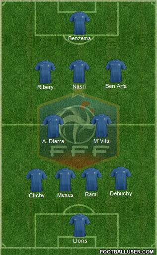France 4-2-3-1 football formation