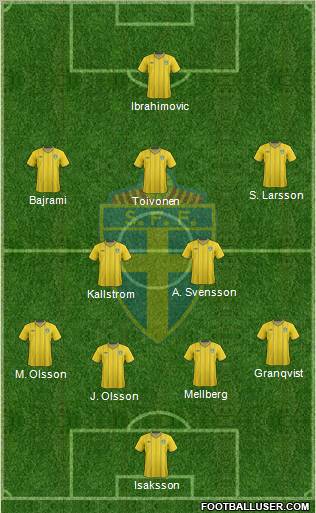 Sweden 4-1-3-2 football formation