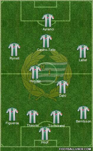 Hammarby IF 4-2-3-1 football formation