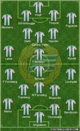Hammarby IF 4-4-1-1 football formation