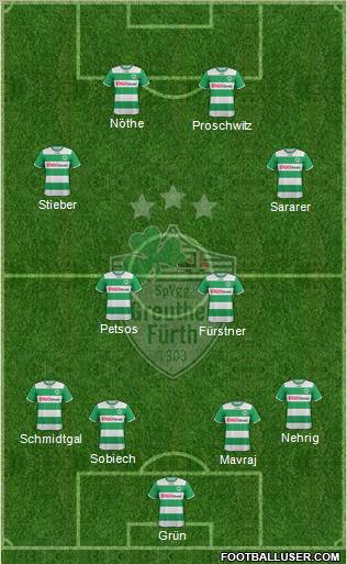 SpVgg Greuther Fürth football formation