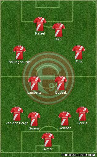 Fortuna Düsseldorf 4-4-2 football formation