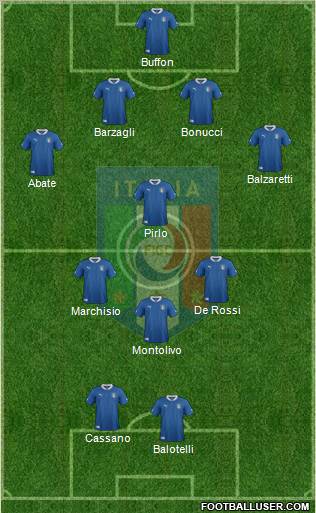 Italy 5-3-2 football formation